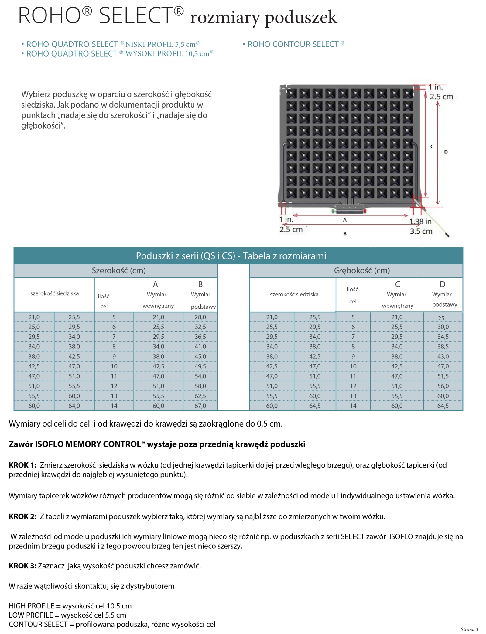 Roho select rozmiary poduszek